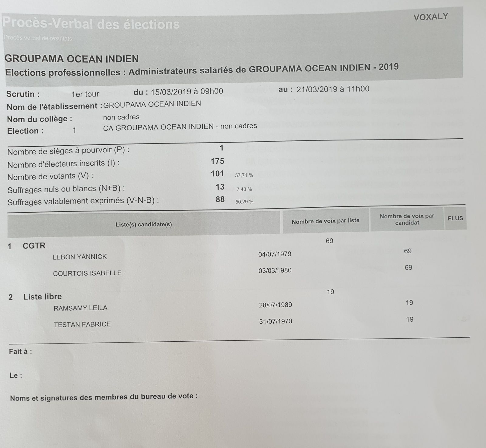 Élections administrateurs salariés - Groupama OI