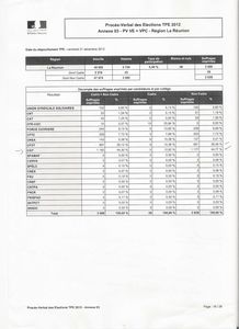 Résultat des élections TPE à la Réunion